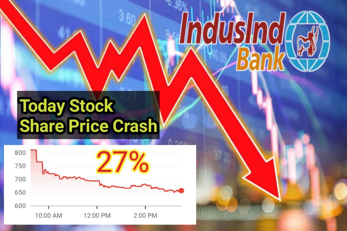 IndusInd Bank Stock Price Loss Images | IndusInd Bank Share Price Images |